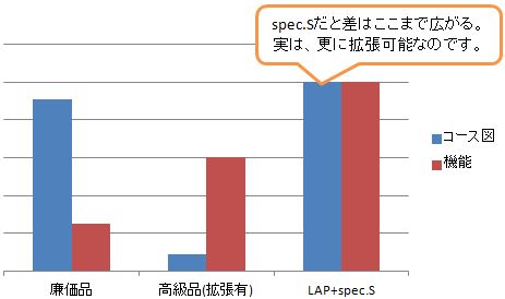 拡張後の比較