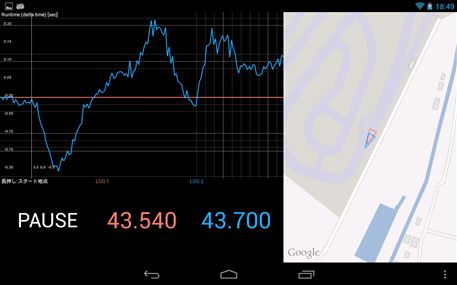 LAP+AndroidのRuntimeグラフ