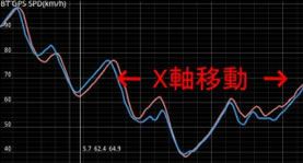 表示範囲変更