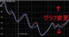 上下でグラフを変更できます